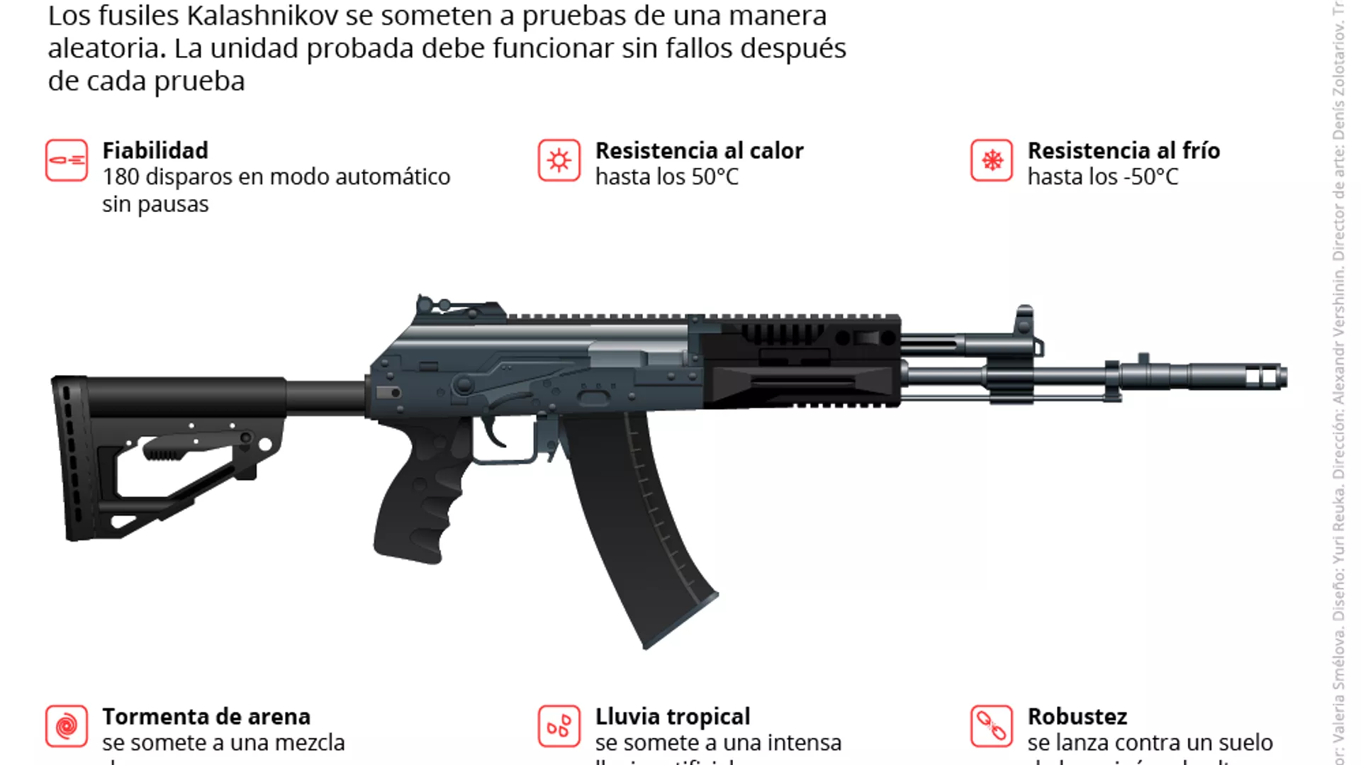 Del AK-47 al AK-12: la evolución de los legendarios fusiles Kalashnikov