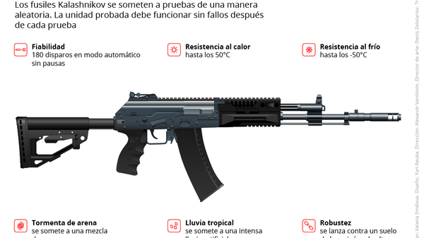 Del AK-47 al AK-12: la evolución de los legendarios fusiles Kalashnikov - Sputnik Mundo