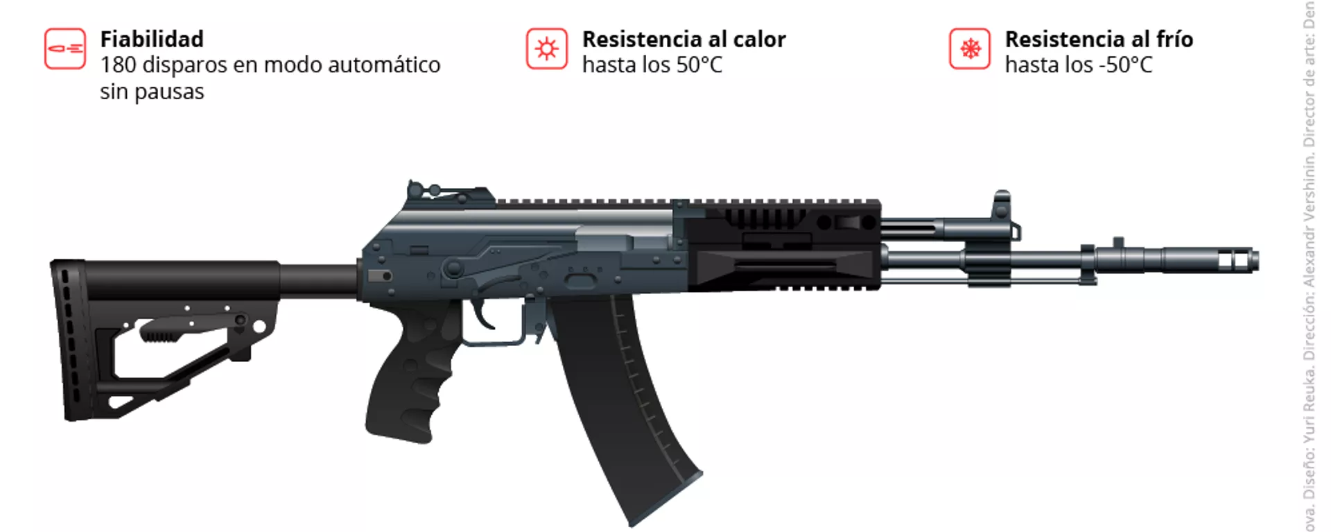 Del AK-47 al AK-12: la evolución de los legendarios fusiles Kalashnikov Del AK-47 al AK-12: la evolución de los legendarios fusiles Kalashnikov - Sputnik Mundo, 1920, 27.11.2019