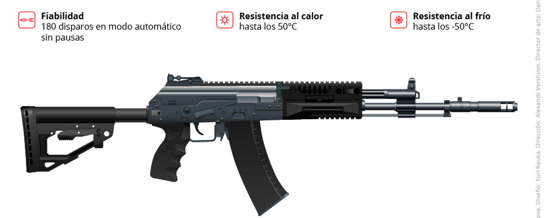 Del AK-47 al AK-12: la evolución de los legendarios fusiles Kalashnikov - Sputnik Mundo, 1920, 27.11.2019