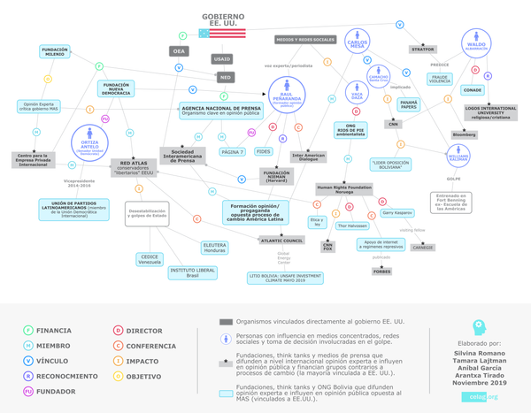 Así es el mapa de poder que construyó el cambio del Gobierno en Bolivia - Sputnik Mundo