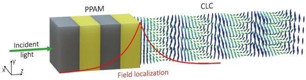 Cómo una espiral de luz podría hacerte la vida más fácil Cómo una espiral de luz podría hacerte la vida más fácil - Sputnik Mundo