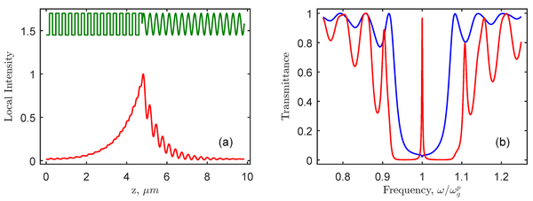 Cómo una espiral de luz podría hacerte la vida más fácil Cómo una espiral de luz podría hacerte la vida más fácil - Sputnik Mundo
