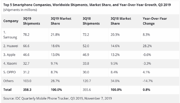Del 2010 al 2019: estos son los móviles que dejaron huella  - Sputnik Mundo