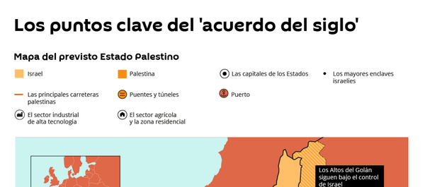 El 'acuerdo del siglo' de Trump, al detalle - Sputnik Mundo