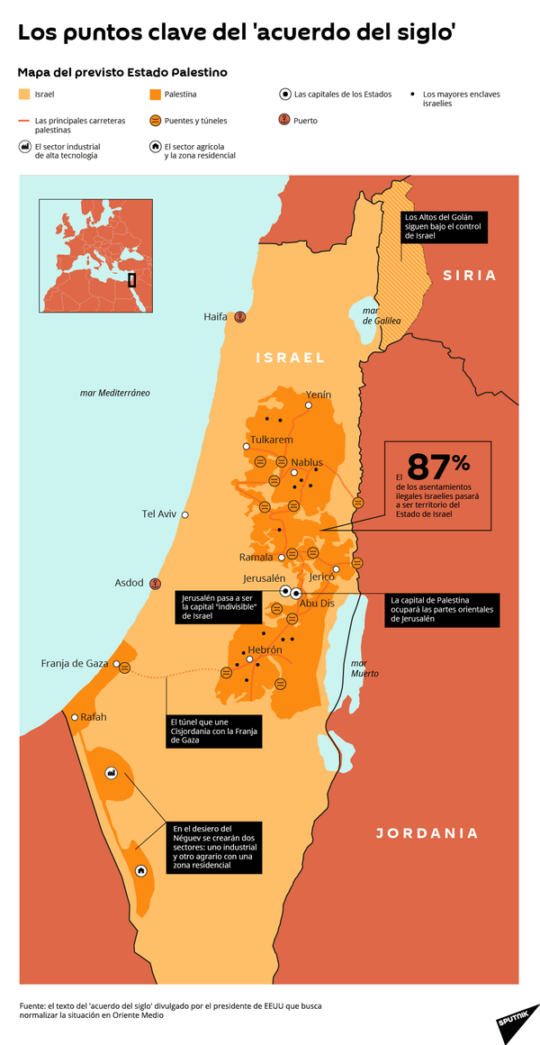 El embajador de EEUU en Israel liderará un comité sobre la anexión de colonias cisjordanas - Sputnik Mundo