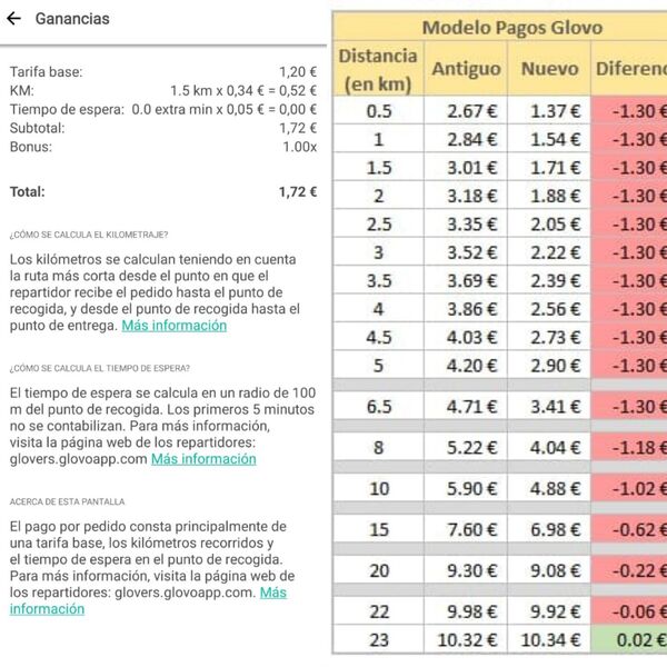 Repartidores y mensajeros en España, ¿los otros héroes sin capa? - Sputnik Mundo