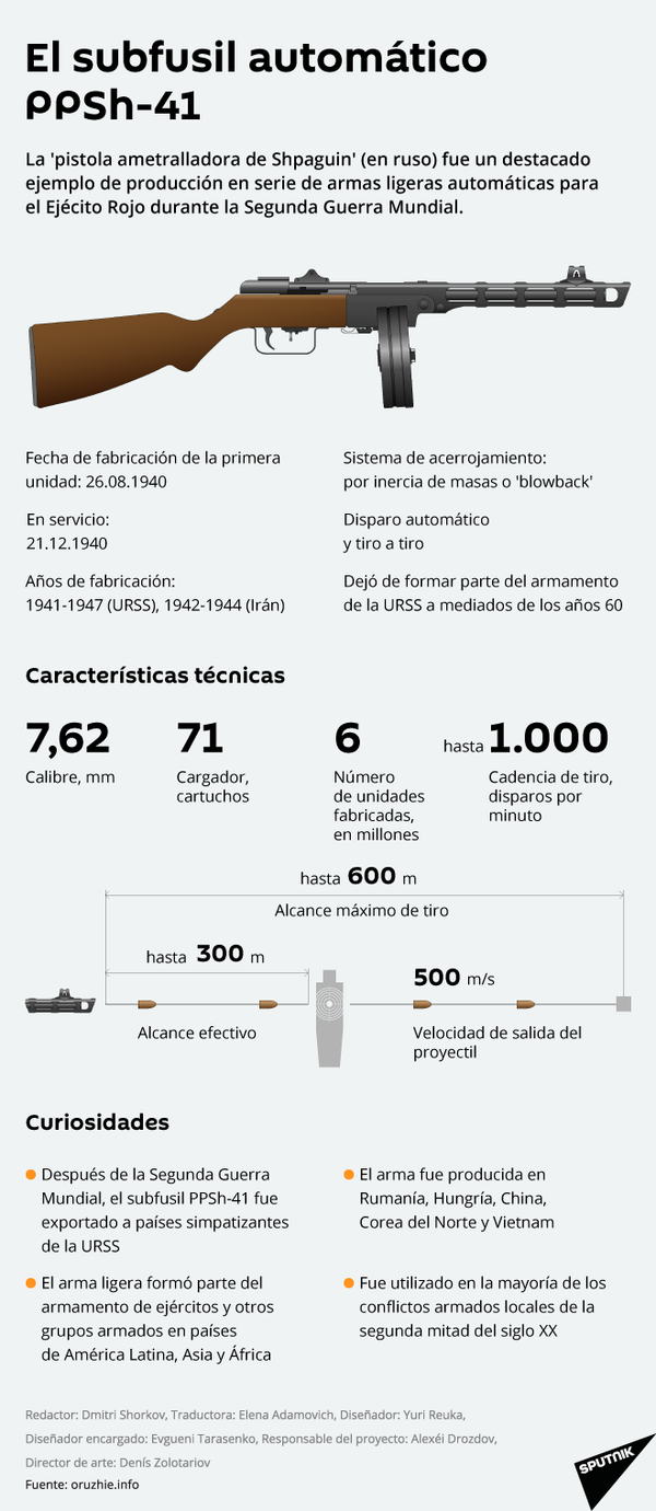 PPSh-41: el subfusil del Ejército Rojo - Sputnik Mundo