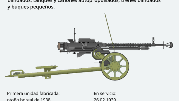 La DShK, una potente amenaza soviética para los aviones de la Alemania nazi  - Sputnik Mundo