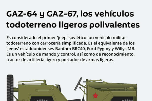 Los todoterrenos soviéticos que contribuyeron a la victoria sobre la Alemania nazi - Sputnik Mundo
