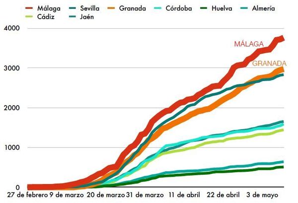El PP andaluz ve la mano negra en el ejecutivo de Sánchez por la fase 0 - Sputnik Mundo