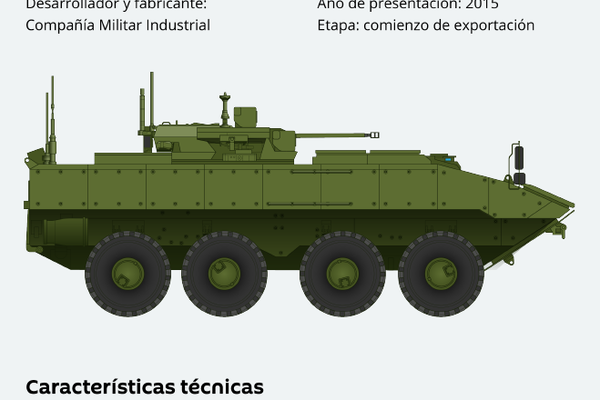 Bumerang: así es el transporte blindado ruso de última generación Bumerang: así es el transporte blindado ruso de última generación - Sputnik Mundo