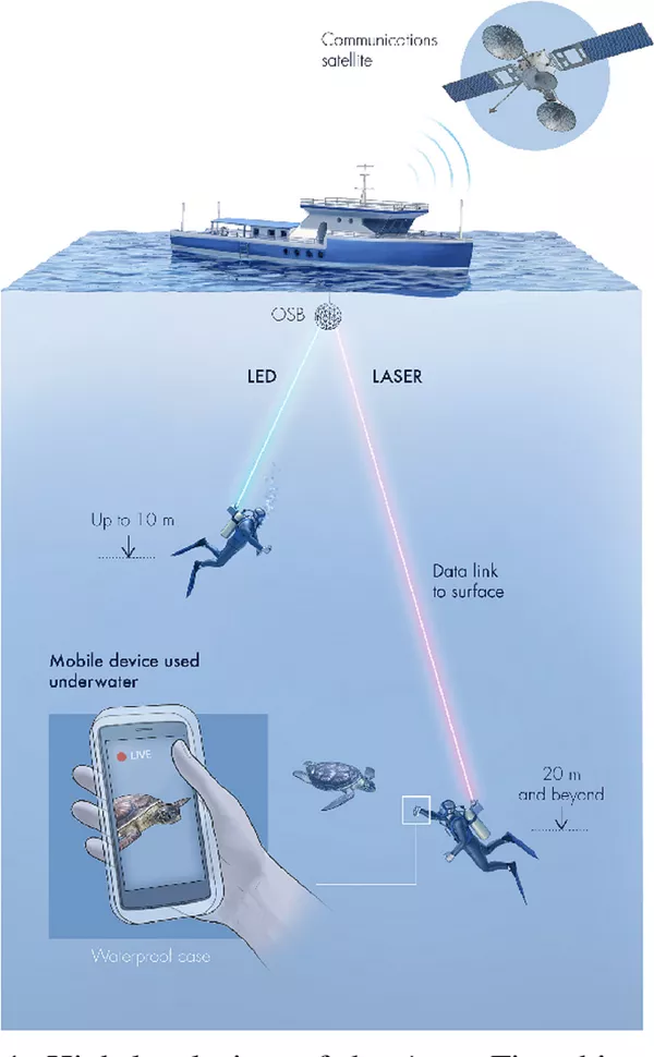 Tener internet bajo el agua ahora es posible con el primer 'wifi submarino' | Fotos Tener internet bajo el agua ahora es posible con el primer 'wifi submarino' | Fotos - Sputnik Mundo