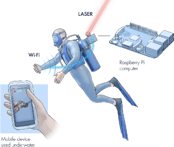 Tener internet bajo el agua ahora es posible con el primer 'wifi submarino' | Fotos - Sputnik Mundo
