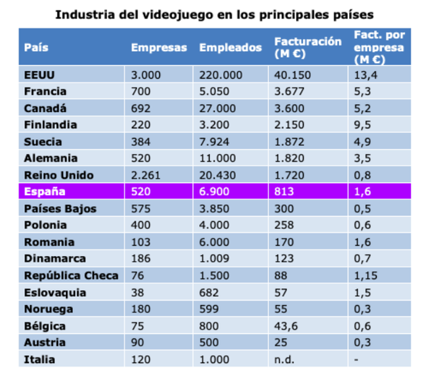 Un bandolero andaluz desbanca a los gigantes de la industria del videojuego - Sputnik Mundo