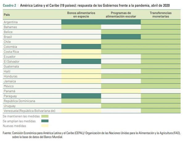 Coronavirus en América Latina: el riesgo de una crisis alimentaria Coronavirus en América Latina: el riesgo de una crisis alimentaria - Sputnik Mundo
