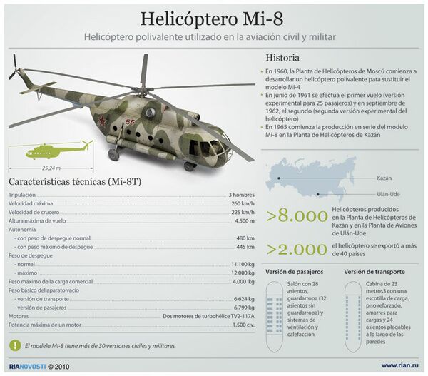 Helicóptero Mi-8 - Sputnik Mundo