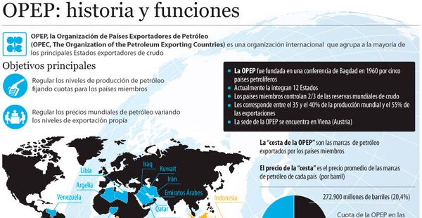 OPEP: historia y funciones OPEP: historia y funciones - Sputnik Mundo