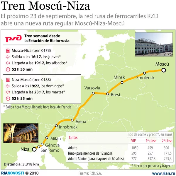 Tren Moscú-Niza - Sputnik Mundo