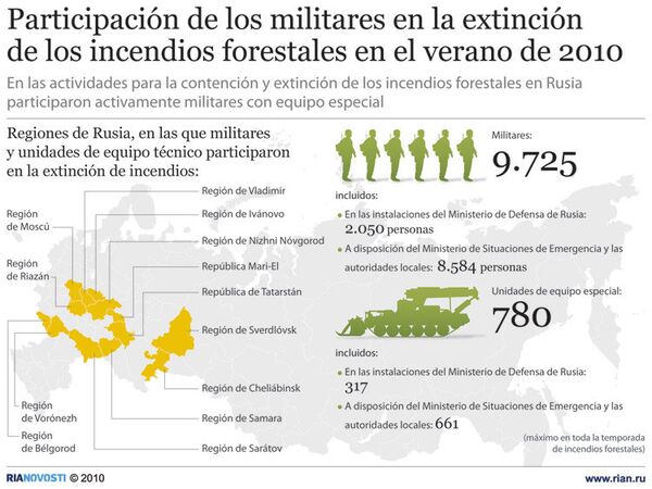 Participación de los militares en la extinción de los incendios forestales en el verano de 2010 - Sputnik Mundo