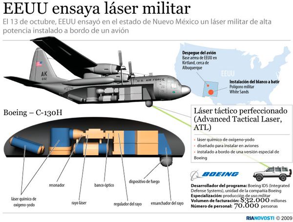 EEUU ensaya láser militar EEUU ensaya láser militar - Sputnik Mundo