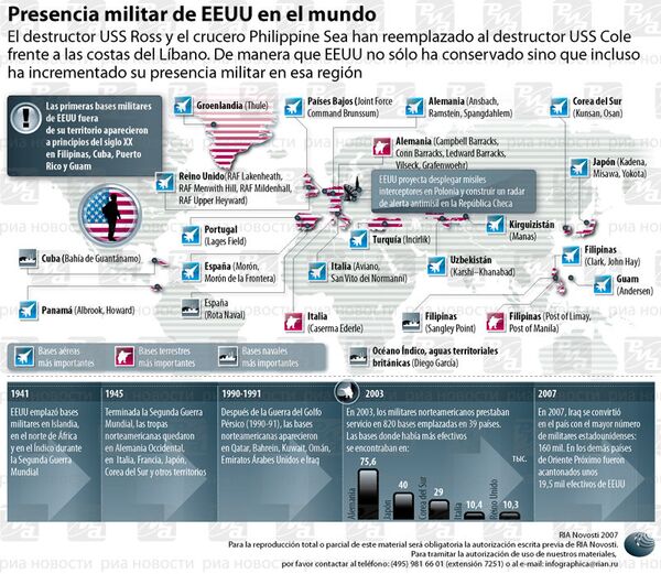 Presencia militar de EEUU en el mundo. Infografía  - Sputnik Mundo