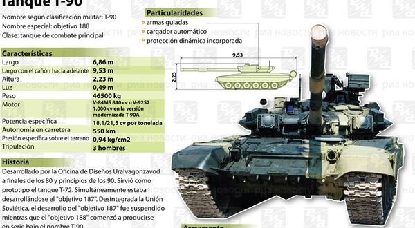 Tanque T-90 - Sputnik Mundo