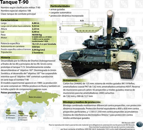 Tanque T-90. Infografía  - Sputnik Mundo