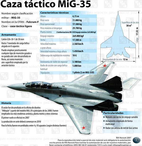 Caza táctico MiG-35. Infografía Caza táctico MiG-35. Infografía - Sputnik Mundo