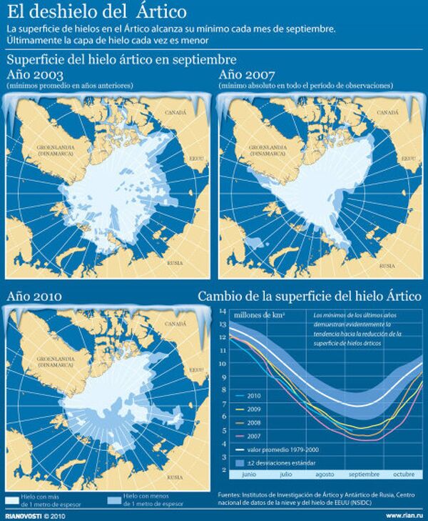 El deshielo del Ártico. Infografía El deshielo del Ártico. Infografía - Sputnik Mundo