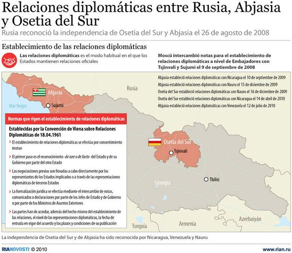 Relaciones diplomáticas entre Rusia, Abjasia y Osetia del Sur. Infografía - Sputnik Mundo