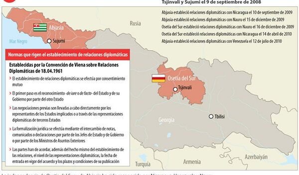 Relaciones diplomáticas entre Rusia, Abjasia y Osetia del Sur. Infografía - Sputnik Mundo