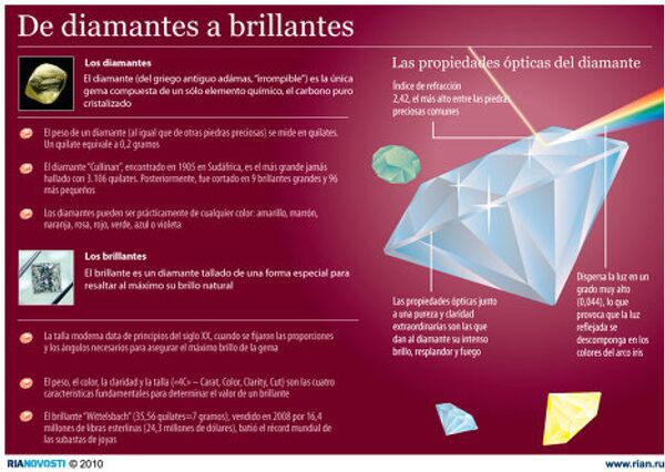 De diamantes a brillantes De diamantes a brillantes - Sputnik Mundo