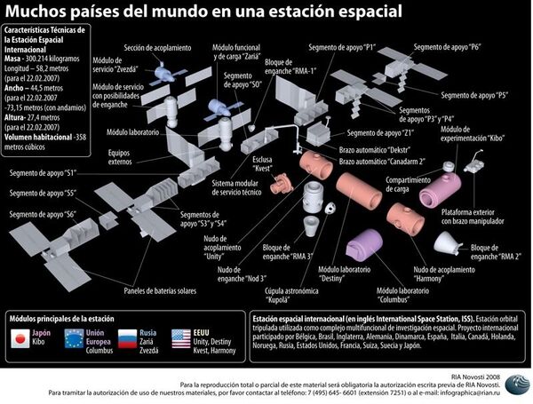 Estación Espacial Internacional (ISS)  - Sputnik Mundo