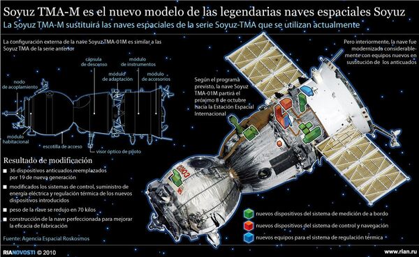 Soyuz TMA-M es el nuevo modelo de las legendarias naves espaciales Soyuz - Sputnik Mundo