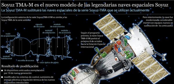 Soyuz TMA-M - Sputnik Mundo