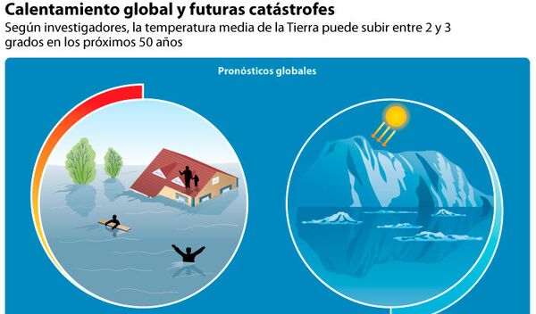 Calentamiento global y futuras catástrofes Calentamiento global y futuras catástrofes - Sputnik Mundo
