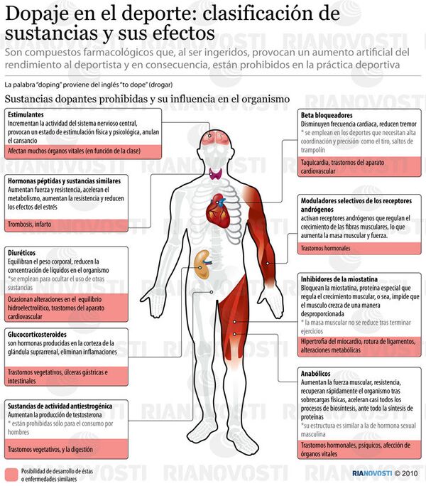 Dopaje en el deporte: clasificación de sustancias y sus efectos - Sputnik Mundo
