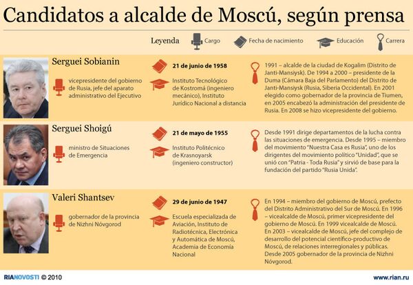 Candidatos a alcalde de Moscú, según prensa - Sputnik Mundo