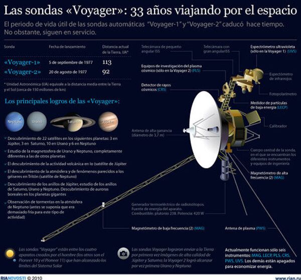 Las sondas «Voyager»: 37 años viajando por el espacio - Sputnik Mundo