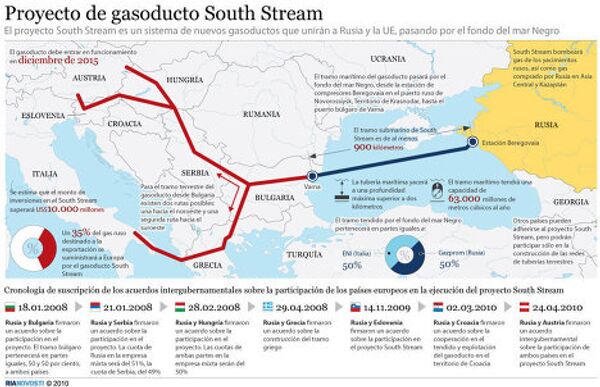 Proyecto de gasoducto South Stream. Infografía  - Sputnik Mundo