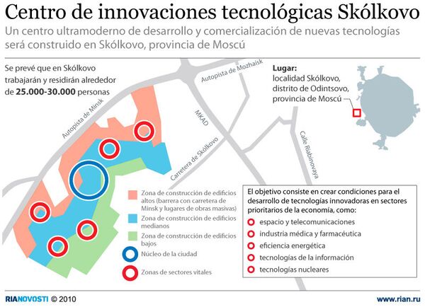 Сentro de innovaciones tecnológicas Skólkovo - Sputnik Mundo