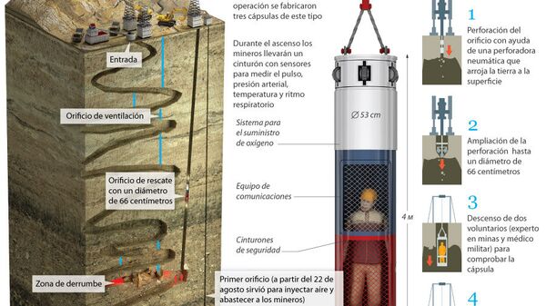 Operación de rescate de los mineros en Chile - Sputnik Mundo