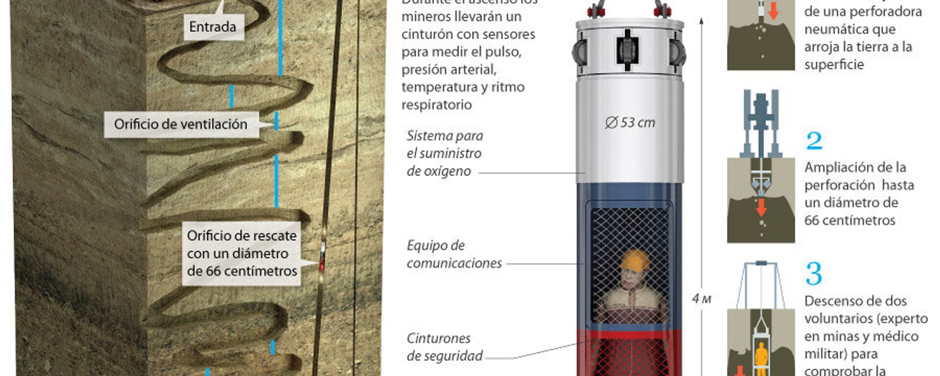 Operación de rescate de los mineros en Chile - Sputnik Mundo, 1920, 13.10.2010