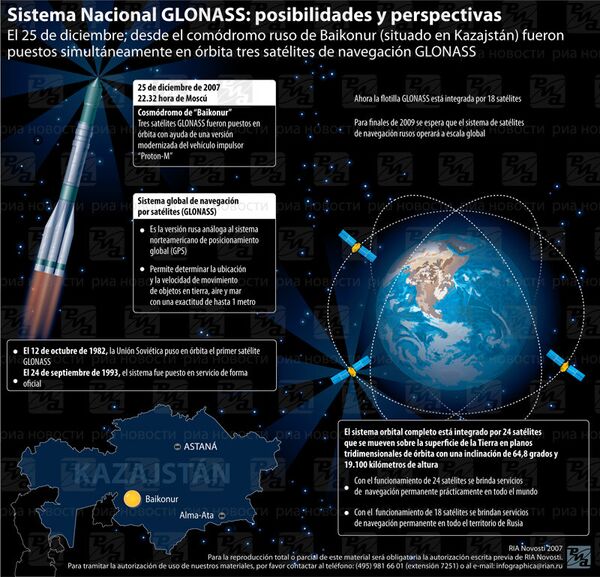 Sistema Nacional GLONASS: posibilidades y perspectivas Sistema Nacional GLONASS: posibilidades y perspectivas - Sputnik Mundo