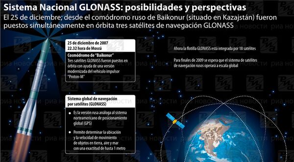 Sistema Nacional GLONASS: posibilidades y perspectivas Sistema Nacional GLONASS: posibilidades y perspectivas - Sputnik Mundo