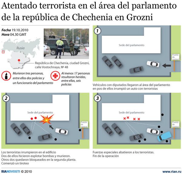 Atentado terrorista en el área del parlamento de la república de Chechenia en Grozni - Sputnik Mundo