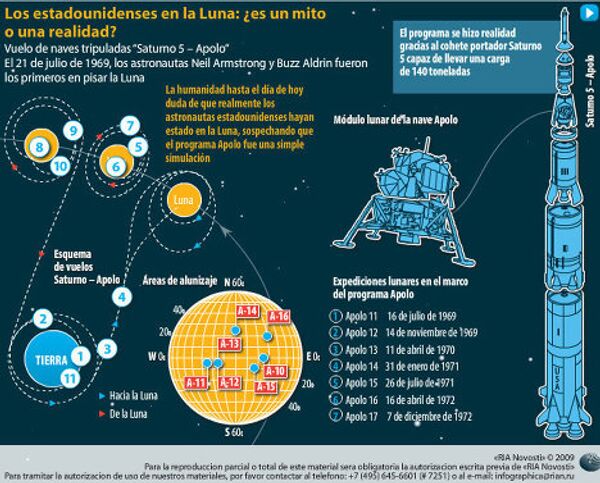 Los estadounidenses en la Luna: ¿es un mito o una realidad?  - Sputnik Mundo