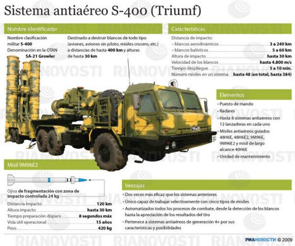 Sistema antiaéreo S-400 (Triumf) Sistema antiaéreo S-400 (Triumf) - Sputnik Mundo