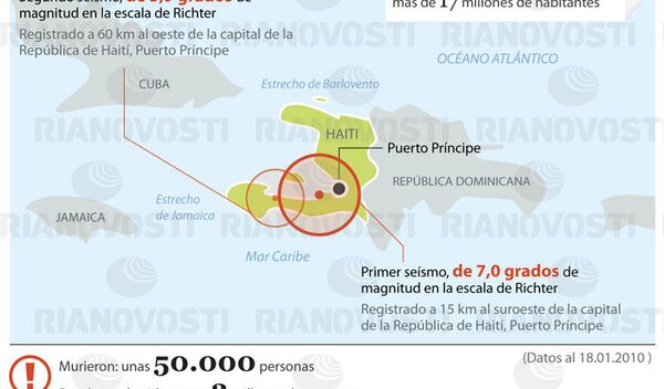 Terremotos en Haití. Infografía - Sputnik Mundo